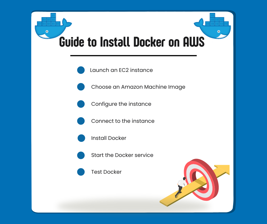 How to Install Docker on AWS EC2: A Step-by-Step Guide 