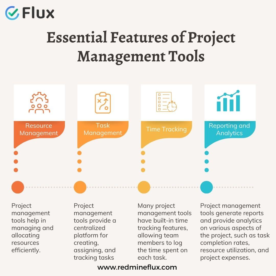 Features of Project Management Tools 