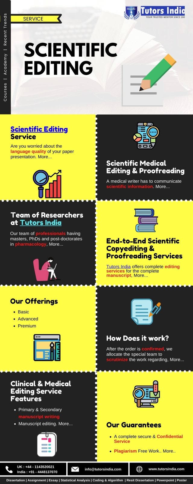 Scientific Editing Services For Research and Academic Paper