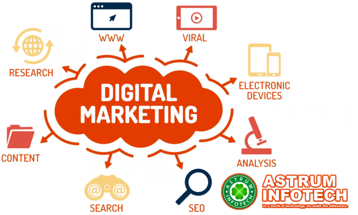 Digital Marketing Company in Delhi NCR offer Best Digital Marke