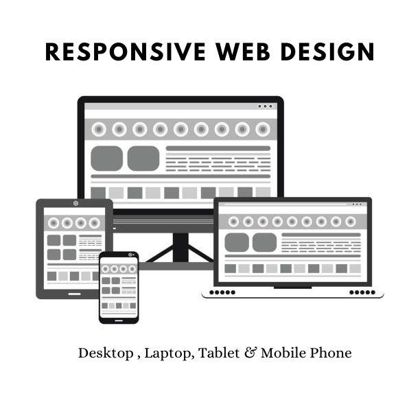 How to Use Responsive Web Design to Boost your online business?