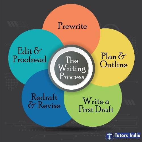 Dissertation Writing In Employment Economic Research Proposal