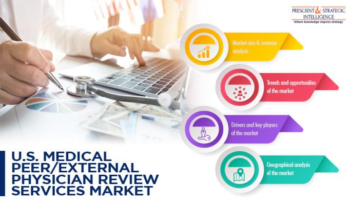 U.S. Medical Peer/External Physician Review Services Market 