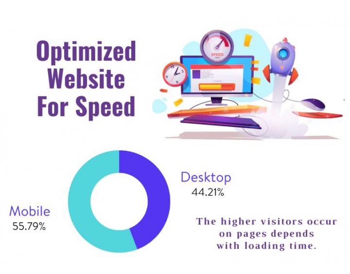  What practices to follow for website speed optimization? 