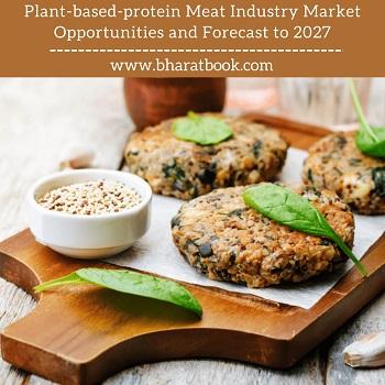 Plant-based-protein Meat Industry Market Opportunities and Fore