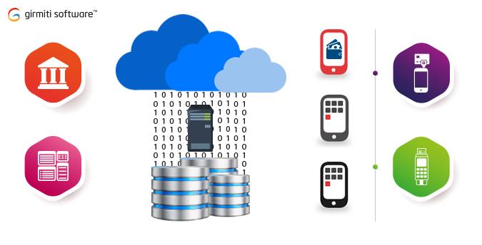 Cloud Computing | Cloud Technology - Girmiti Software