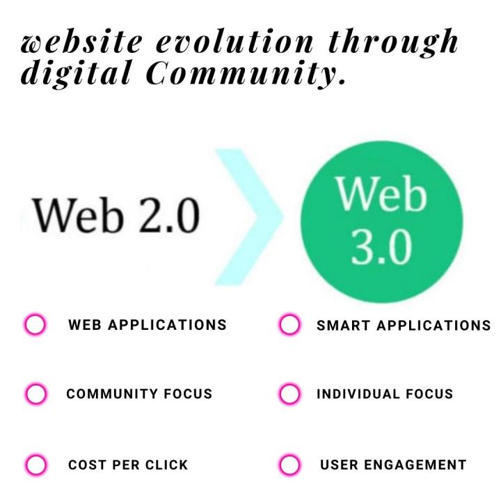 What is Web 2.0 & Web 3.0?