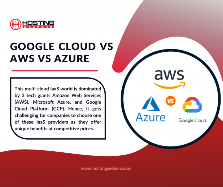 Google Cloud vs AWS vs Azure | HostingSeekers