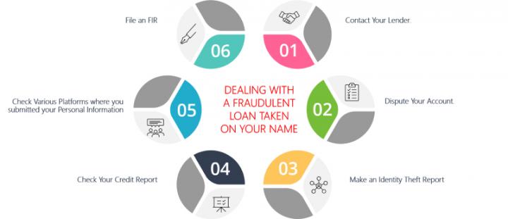 6 Ways to Deal with Fraudulent Loans Take on Your Name