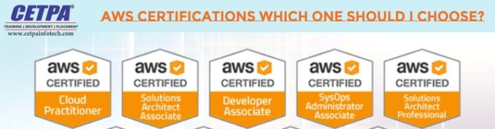 Become AWS developer by join our AWS Training Program in Noida