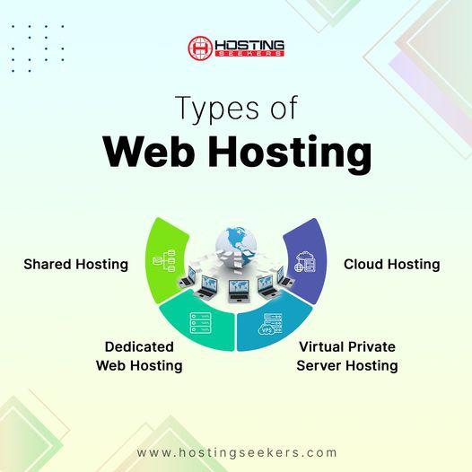 Types of Web Hosting Services