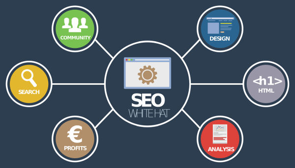 Tips to Find A High Quality Local SEO Reseller