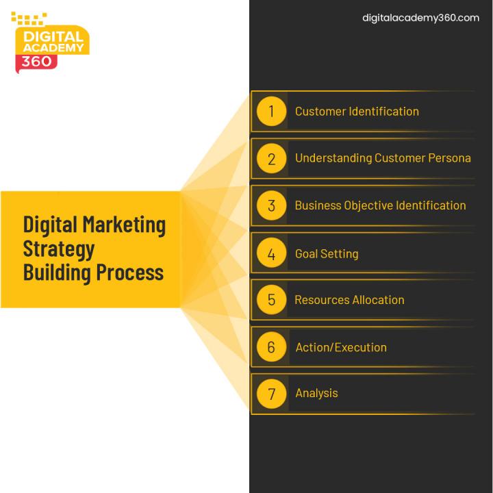 HOW DO YOU GAIN EXPERIENCE IN DIGITAL MARKETING
